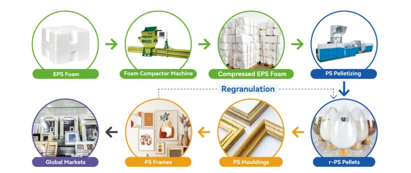 EPS foam recycling solutions 