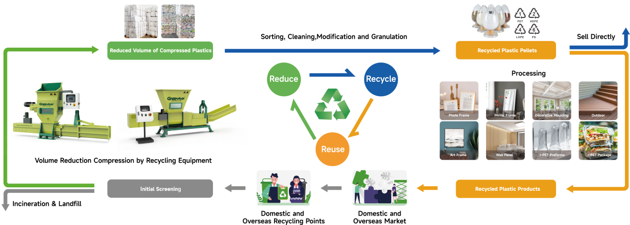 Intco Recycling Business Scope插图