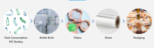 The Complete Process: Turning PET Bottles into Clean Flakes, Granules, and Sheets插图5