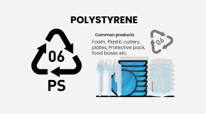 Turning Waste into Value: The Complete Recycling Process of Recycled PS Pellets插图